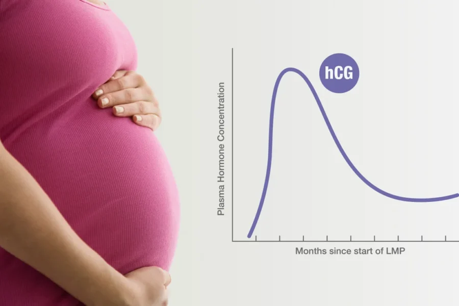Understanding High, Low, & Slow Rising HCG Levels